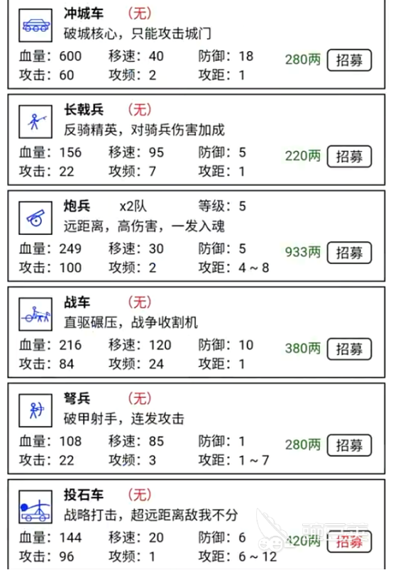 疯狂进攻游戏手机版好玩吗 疯狂进攻手游核心玩法与特色系统深度解析截图
