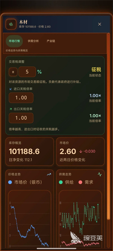 哈耶克的文明市场经济游戏手机版上线时间 哈耶克的文明市场经济公测时间截图