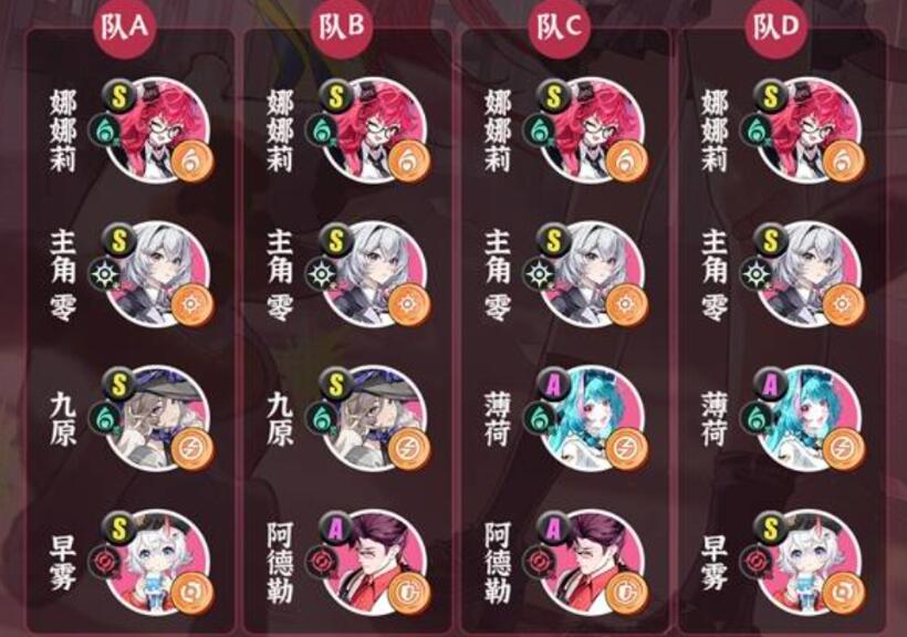 异环娜娜莉配队分享 异环娜娜莉怎么配队