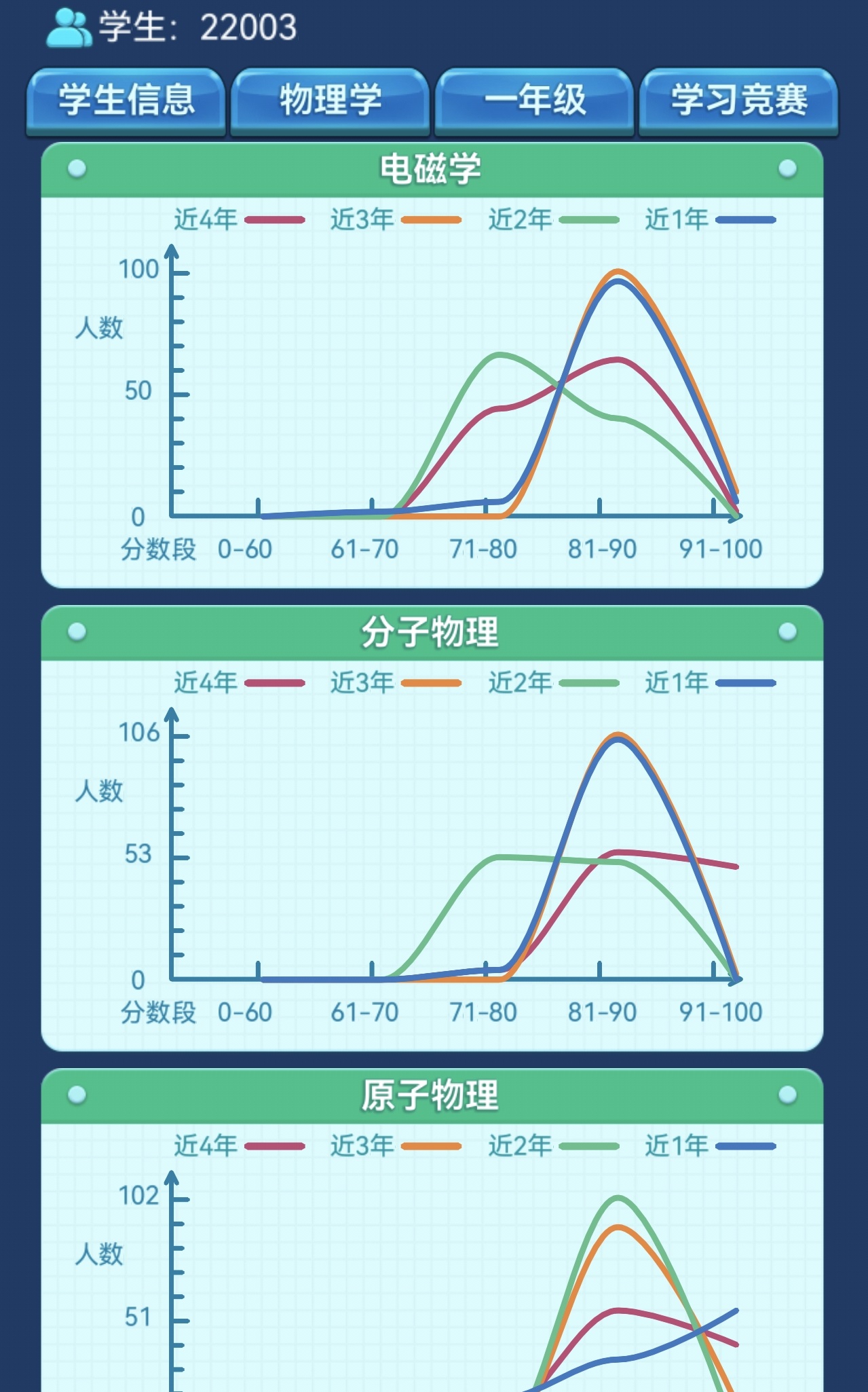 我的大学游戏手机版怎么提高就业率 我的大学手游就业率提升方式盘点截图