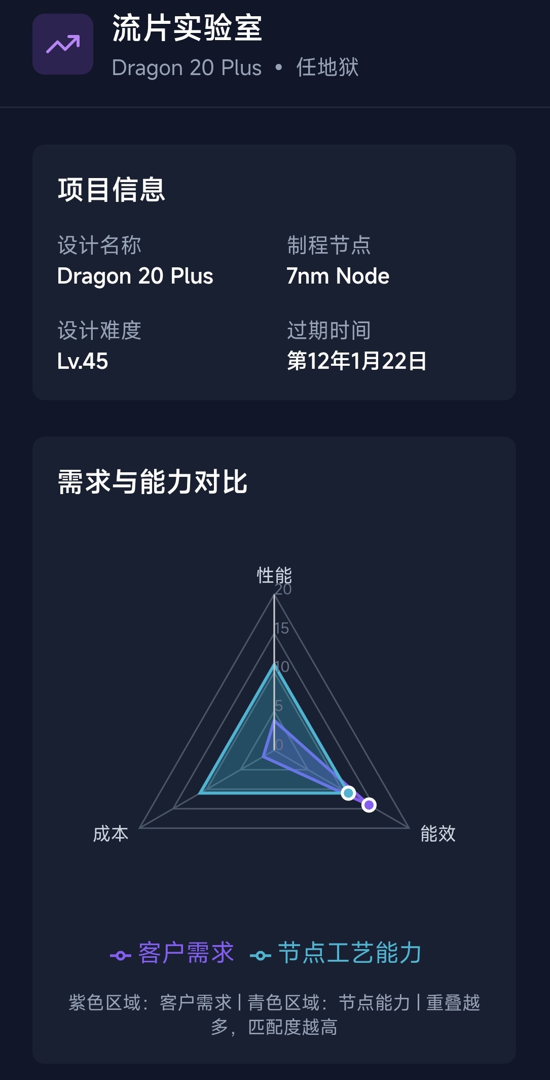芯片大亨手游下载安装去哪里好