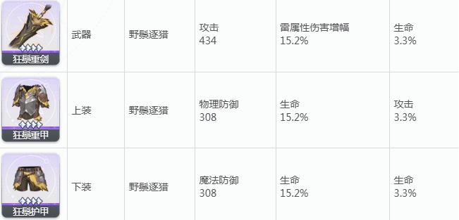 蓝色星原旅谣装备评分推荐 蓝色星原旅谣装备哪一套好