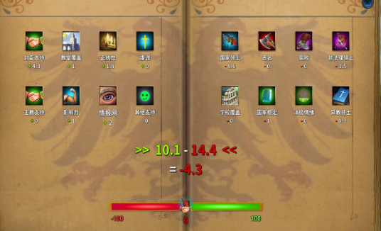 流行的中世纪游戏有哪几个