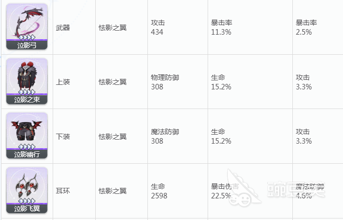 蓝色星原旅谣装备评分推荐 蓝色星原旅谣高性价比装备搭配分享截图
