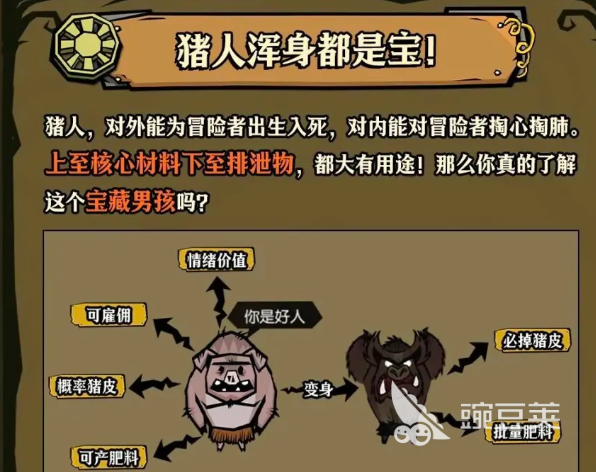 饥困荒野猪人使用手册 饥困荒野猪人角色玩法与生存技巧全教程截图