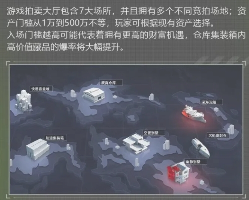 竞拍之王游戏手机版竞买人手册 竞拍之王手游竞买人手册怎么玩