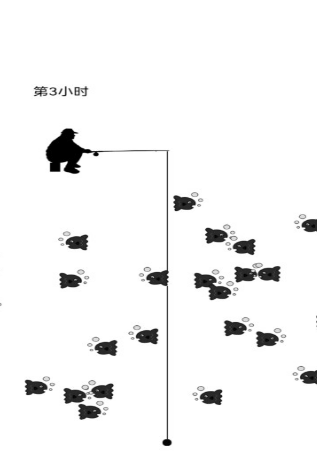 免费的扑鱼游戏单机版有没有