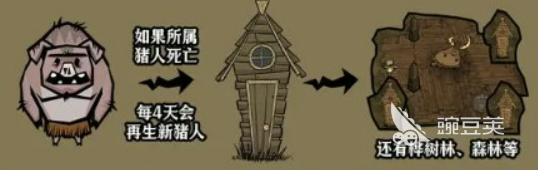 饥困荒野猪人 饥困荒野猪人角色玩法与生存技巧详解截图