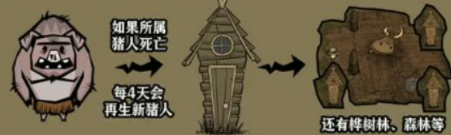 饥困荒野猪人用法盘点 饥困荒野猪人怎么用