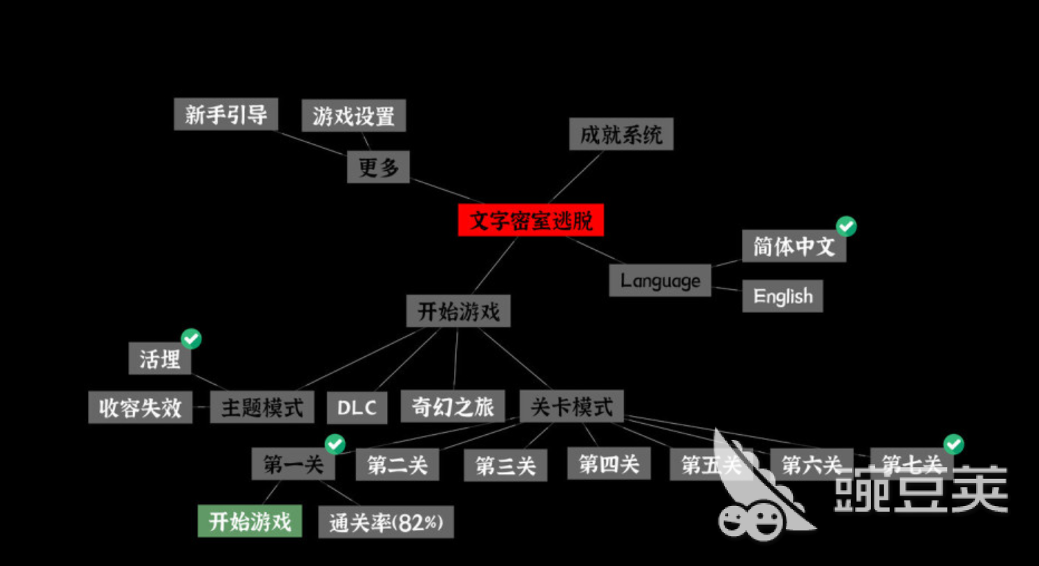 文字密室逃脱手游安卓下载 文字密室逃脱游戏手机版安卓iOS安装渠道汇总截图