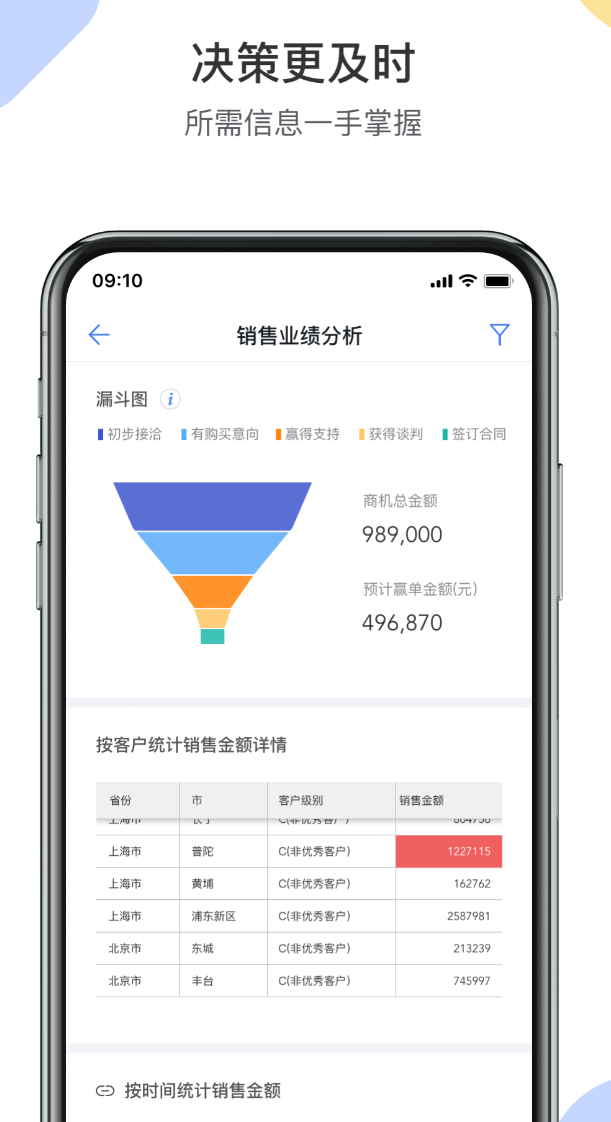 靠谱的销售管理软件推荐