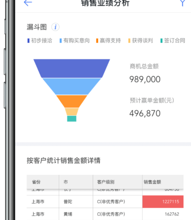 可靠的销售管理软件分享 全能的销售管理软件精选截图
