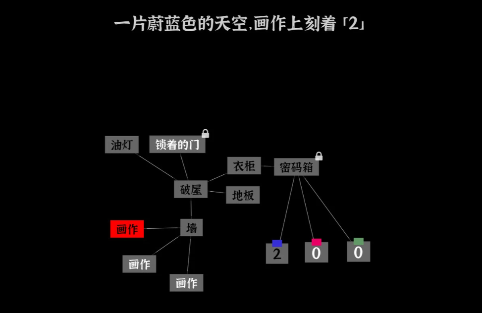 文字密室逃脱手游安卓下载地址推荐 文字密室逃脱游戏手机版在哪下载截图