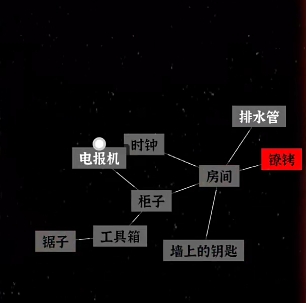 文字密室逃脱游戏手机版多结局解锁方法 文字密室逃脱手游多结局如何解锁