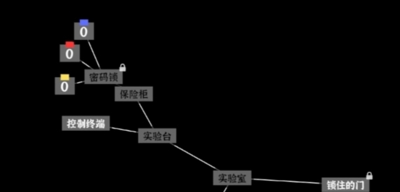文字密室逃脱游戏手机版隐藏线索位置推荐 文字密室逃脱手游隐藏线索位置前瞻