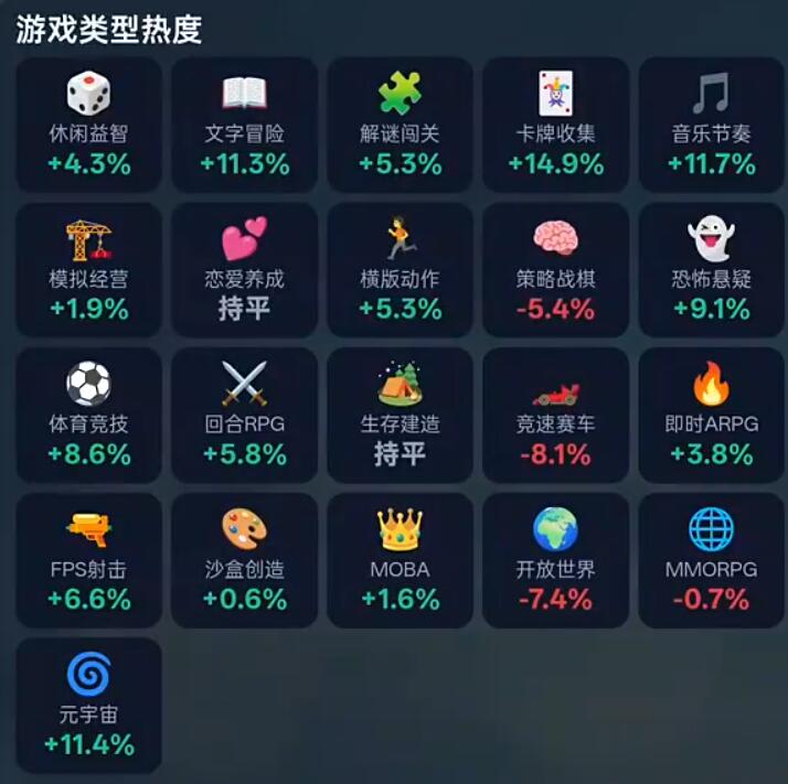 我的游戏集团游戏手机版开局选址分享 我的游戏集团手游开局怎么选址