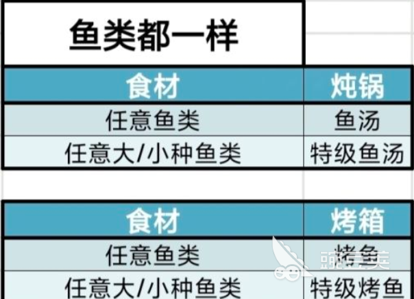 牧场气息菜谱合辑100道精选食谱｜含体力恢复数值详解截图