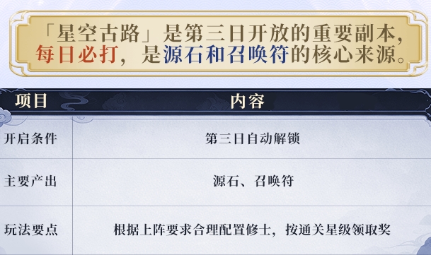 遮天帝路争锋星空古路探索方法推荐 遮天帝路争锋星空古路如何探索截图