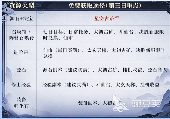 遮天帝路争锋 星空古路探索全教程与高效通关方法截图