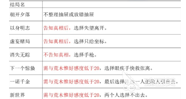 谍惊蛰 朝开夕落解锁方法详解 谍惊蛰朝开夕落任务全流程教程截图