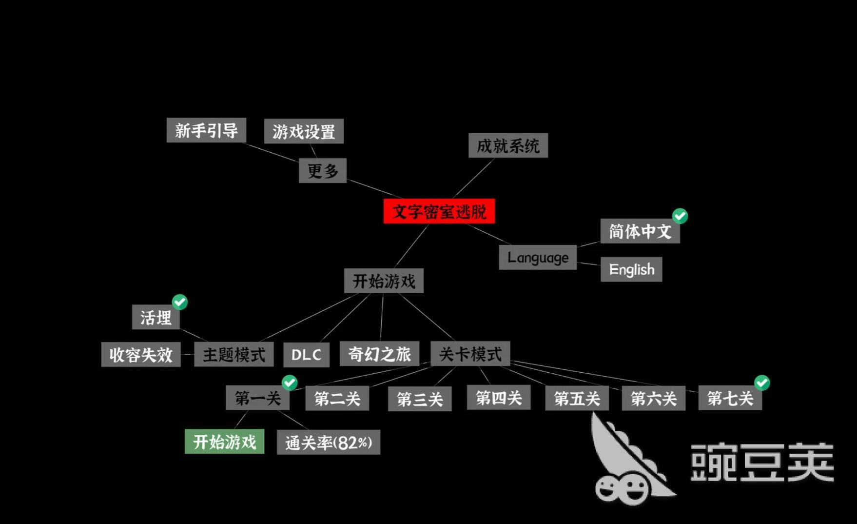 文字密室逃脱地下室通关教程｜全流程解谜步骤与隐藏线索详解截图
