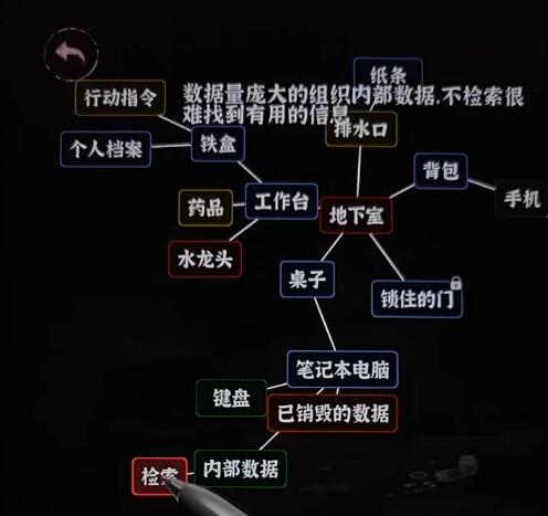 文字密室逃脱教程第六关推荐 文字密室逃脱第六关怎么通关