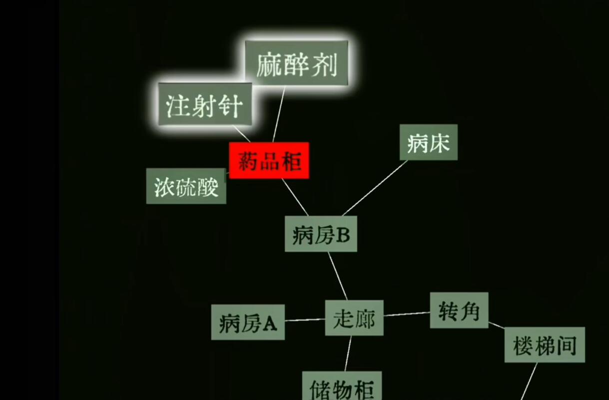 文字密室逃脱第三关精神病院怎么逃离 文字密室逃脱第三关精神病院通关教程