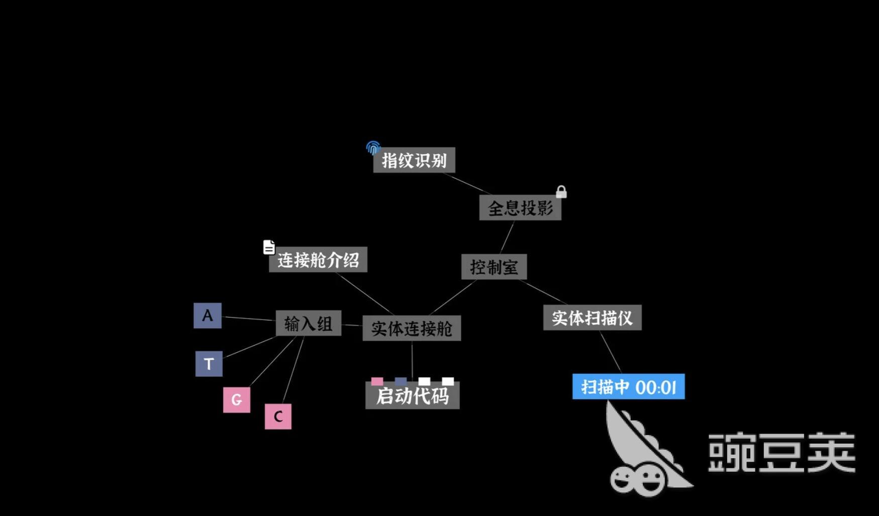 文字密室逃脱第三关精神病院通关教程 文字密室逃脱精神病院关卡详细解谜步骤截图