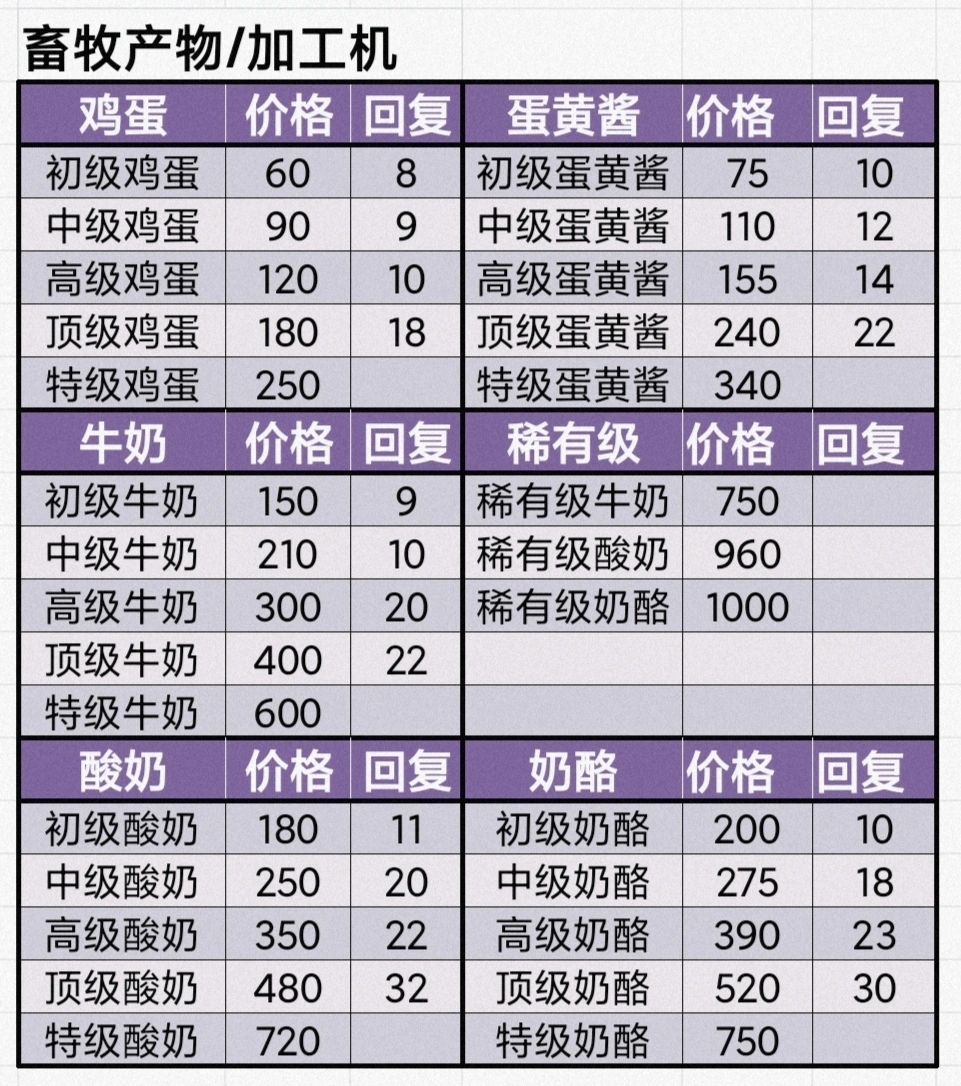 牧场气息菜谱有哪几款 牧场气息菜谱详情介绍