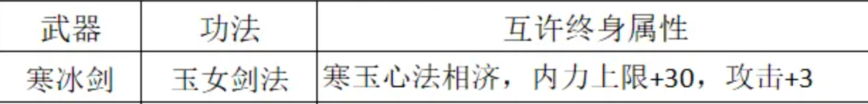 武侠英雄传万象剑法和什么搭配 武侠英雄传万象剑法搭配教程推荐