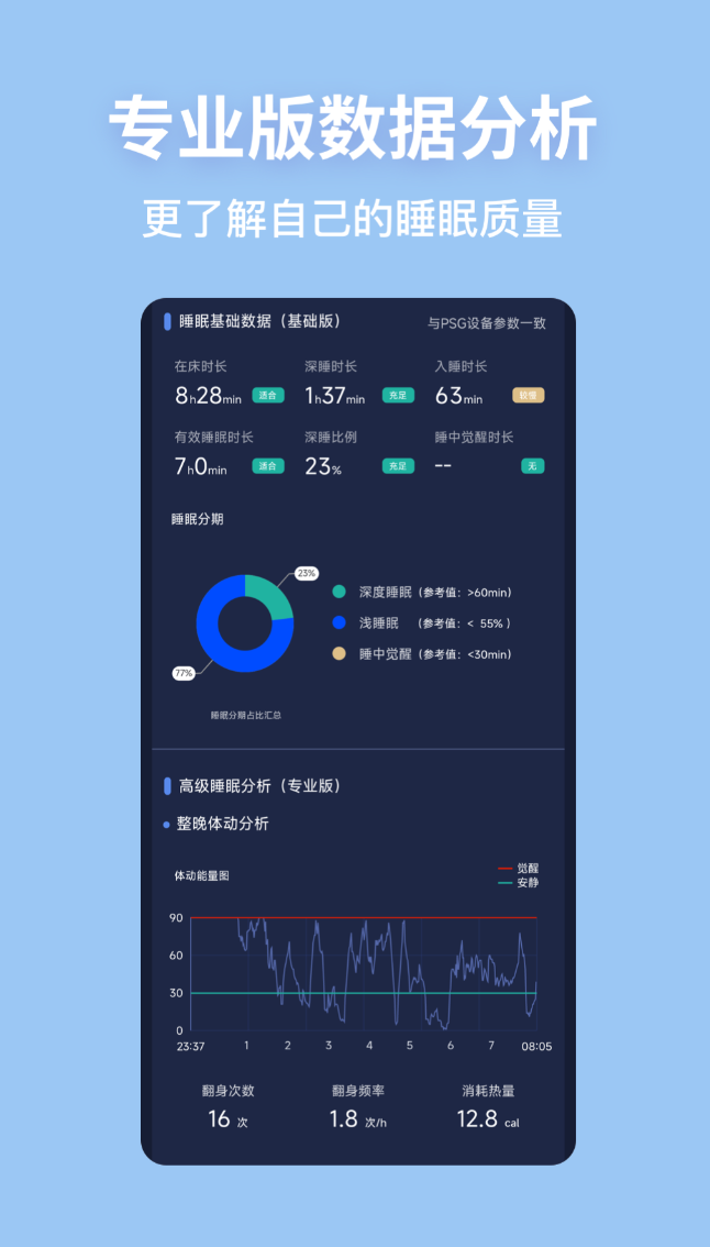 检测打呼噜的app哪个好