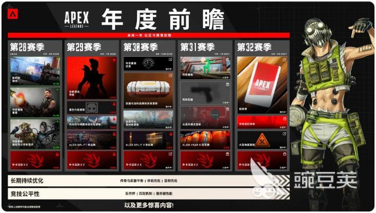 Apex英雄S29赛季联动IP预测：可能合作的火爆的游戏与动漫IP分析截图