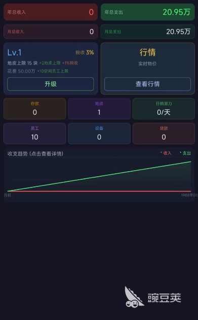 我的集团我做主游戏手机版上线时间揭晓｜我的集团我做主正式开服日期公布截图