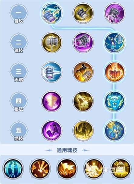 斗罗大陆传承队伍搭配指南 斗罗大陆元素暴击流阵容实战配队教学截图