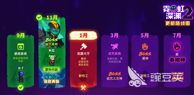 霓虹深渊2手机版赫尔墨斯强度排行解析 霓虹深渊2手机版赫尔墨斯实战表现与角色定位分析截图