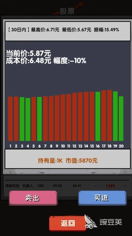 有意思的炒股游戏分享 2026榜单合集4炒股模拟游戏before_2截图