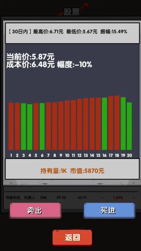 有意思的炒股游戏榜单合集8 2026好玩的炒股游戏before_2截图