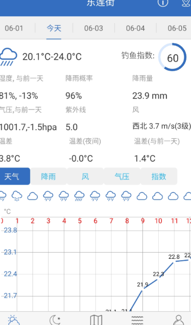 钓鱼专用天气软件哪个准