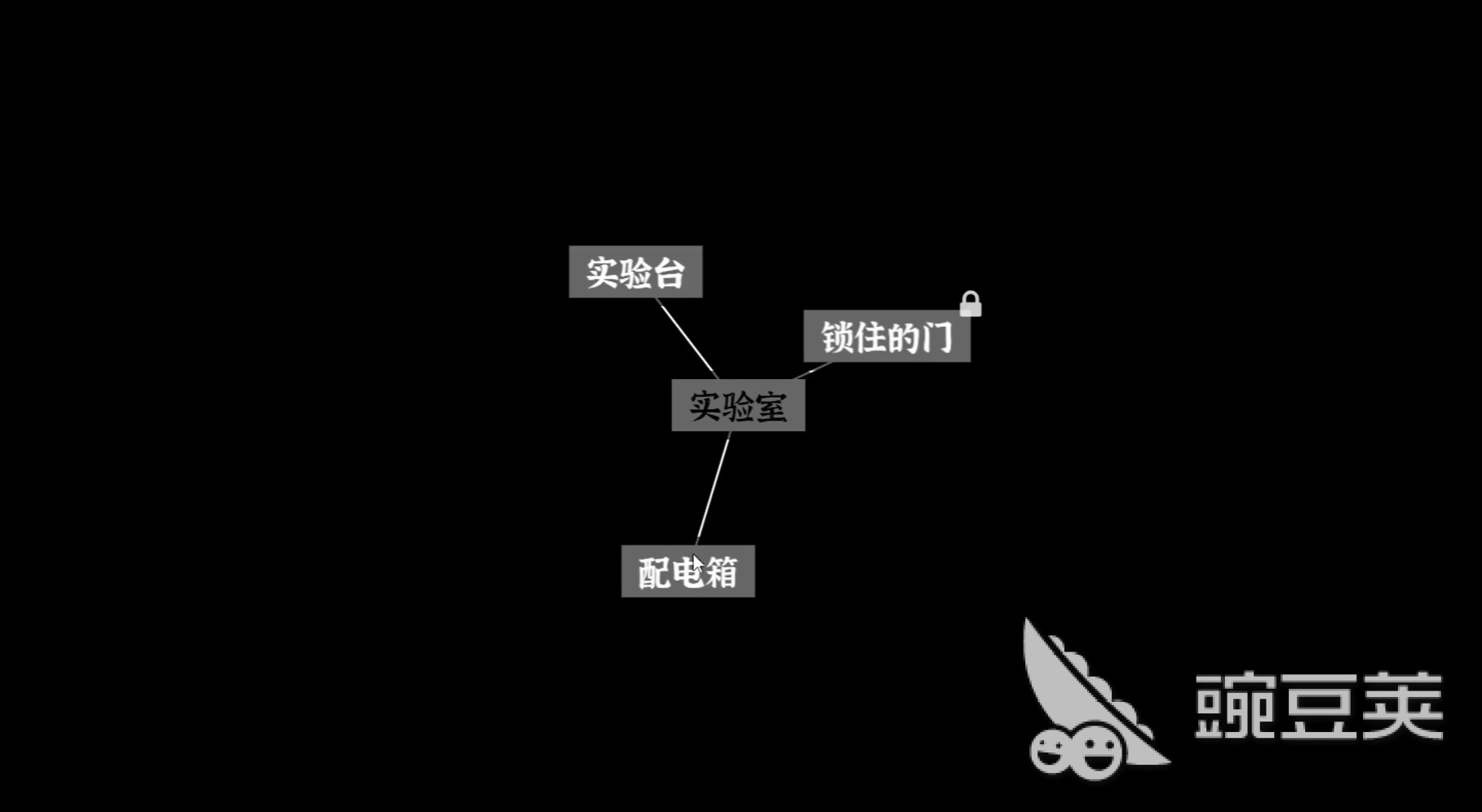 文字密室逃脱第三关精神病院通关教程 文字密室逃脱第三关精神病院详细解谜步骤截图