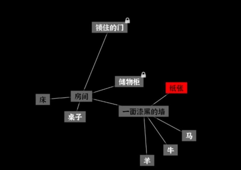 文字密室逃脱时间迷宫怎么通关 文字密室逃脱时间迷宫通关教程