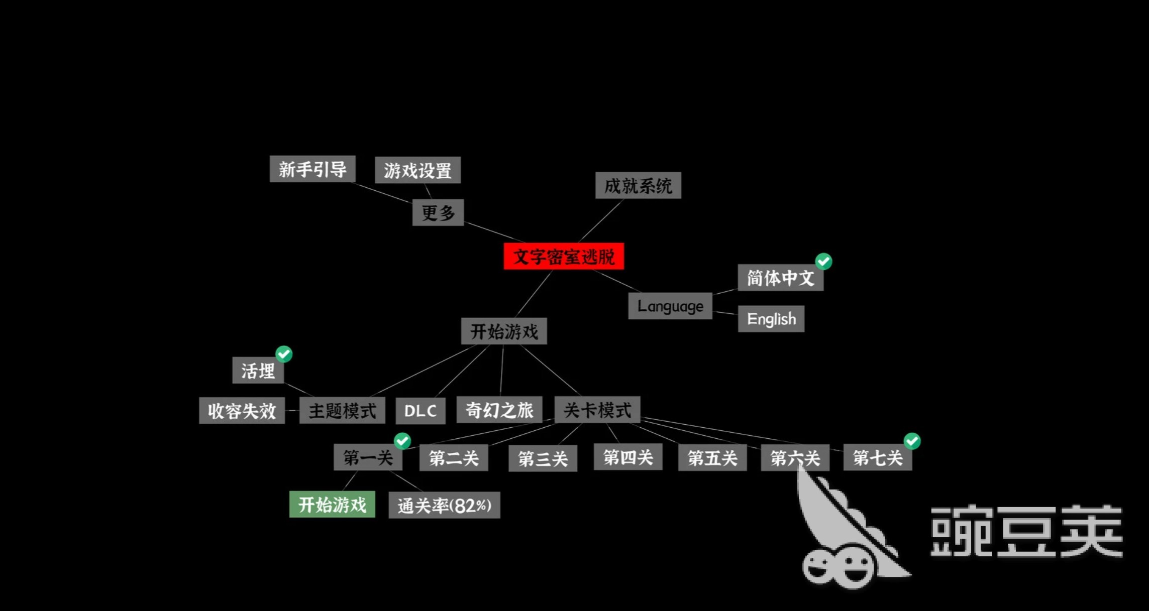文字密室逃脱第七关通关教程 详细步骤与谜题解析截图