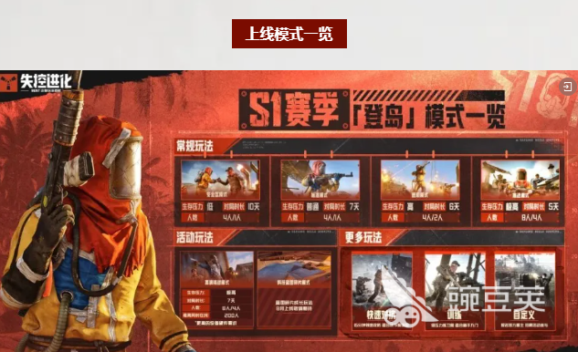 失控进化登岛淘金活动怎么参与 失控进化淘金玩法全流程指南截图
