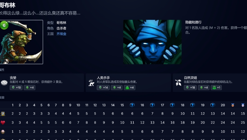 宝石战争哥布林卡组分享 宝石战争哥布林卡组有哪几款
