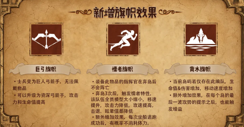 迷雾北境宿敌崛起北境篇什么时候开启 迷雾北境宿敌崛起北境篇盘点截图