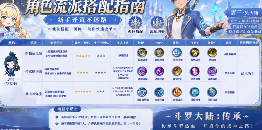 斗罗大陆传承魂技搭配教程 斗罗大陆传承魂技如何搭配