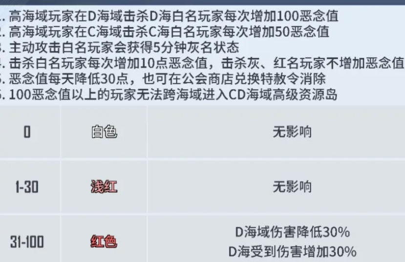 海域重启恶念值怎么看 海域重启恶念值盘点