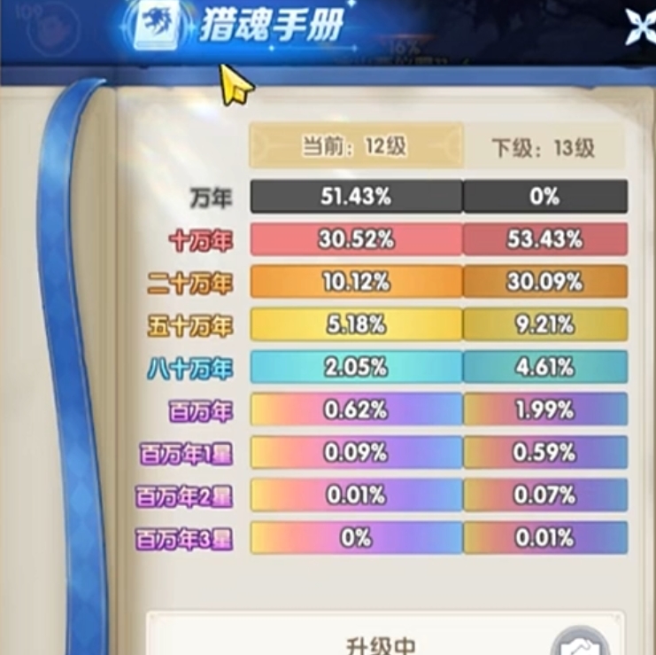 斗罗大陆传承猎魂手册盘点 斗罗大陆传承猎魂手册是什么