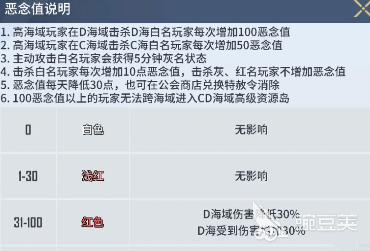 海域重启恶念值详解 海域重启恶念值机制与查看方法截图