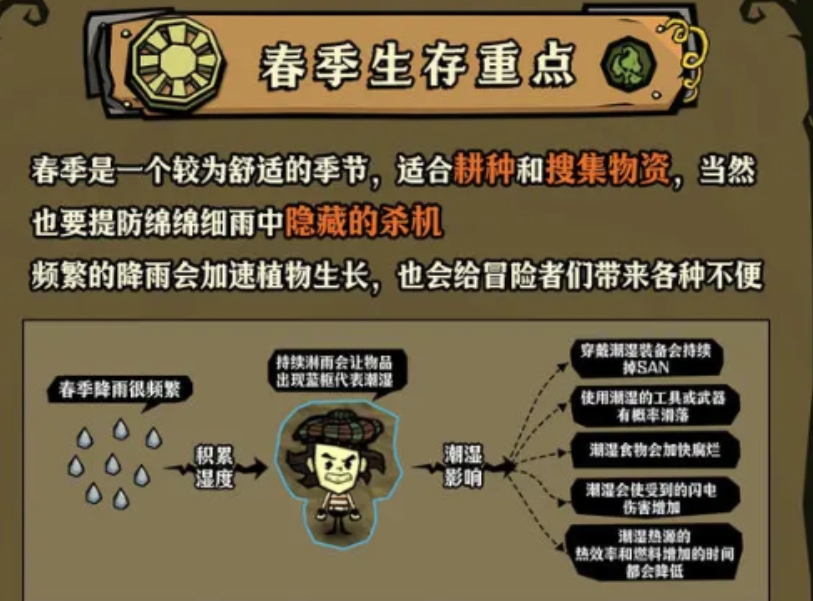 饥困荒野游戏手机版春季生存教程 饥困荒野手游春季如何生存