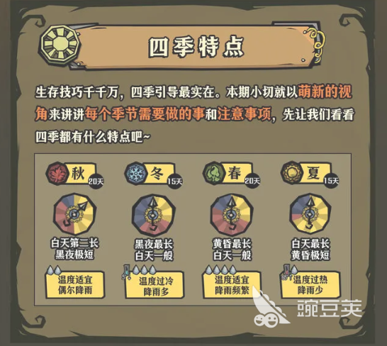 饥困荒野游戏手机版四季生存全教程:春夏秋冬高效存活技巧